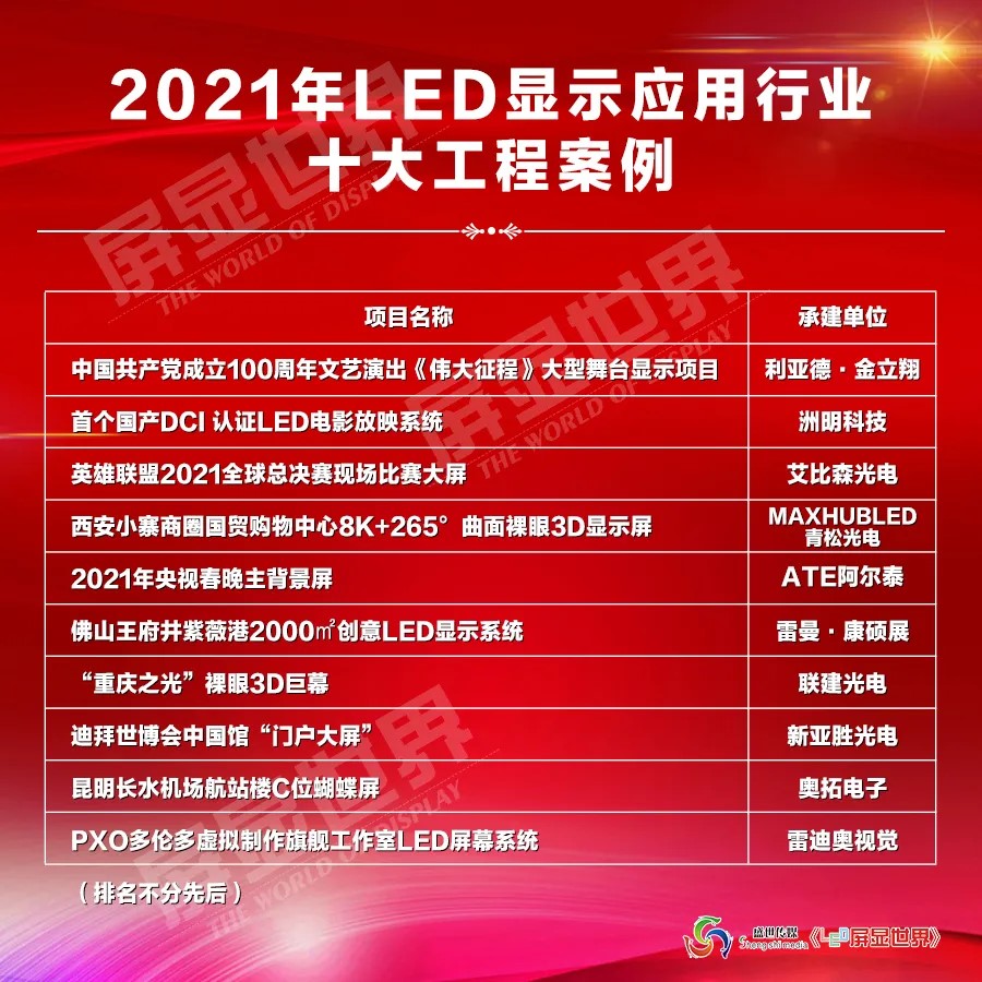 重磅发布！2021年LED显示应用行业十大工程案例品鉴