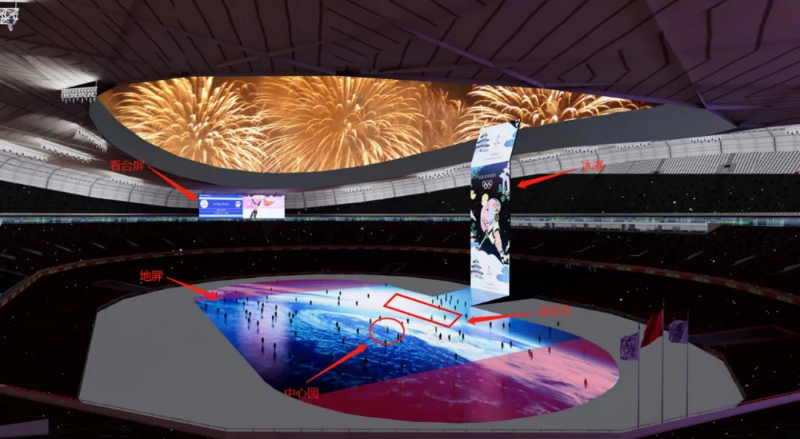 揭秘冬奥会开幕式上世界最大LED舞台数字的显示技术